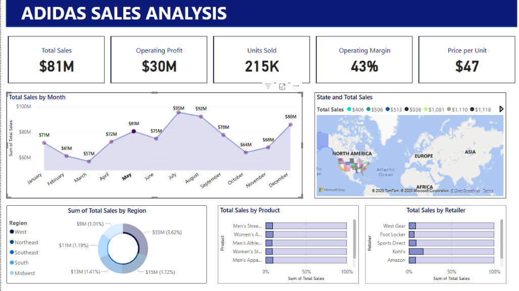 Adidas sales dashboard